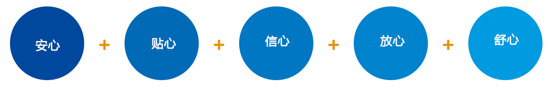 服務(wù)承諾