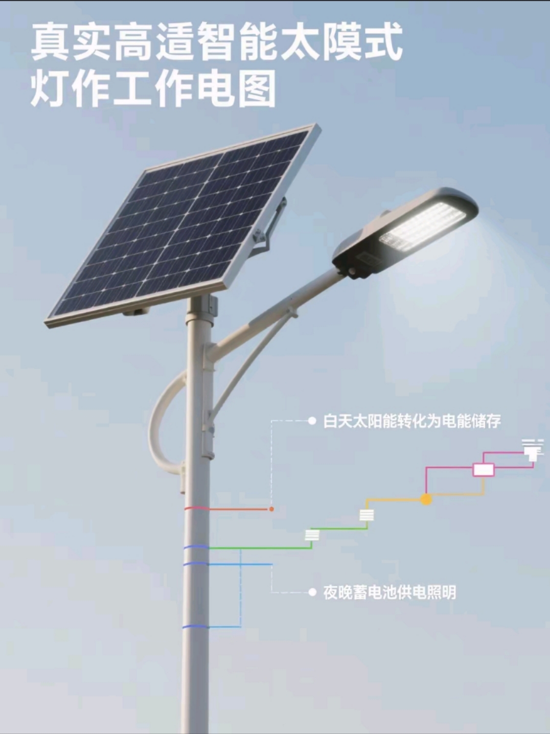 智能人體感應+光控雙模切換，節(jié)能率再提40%